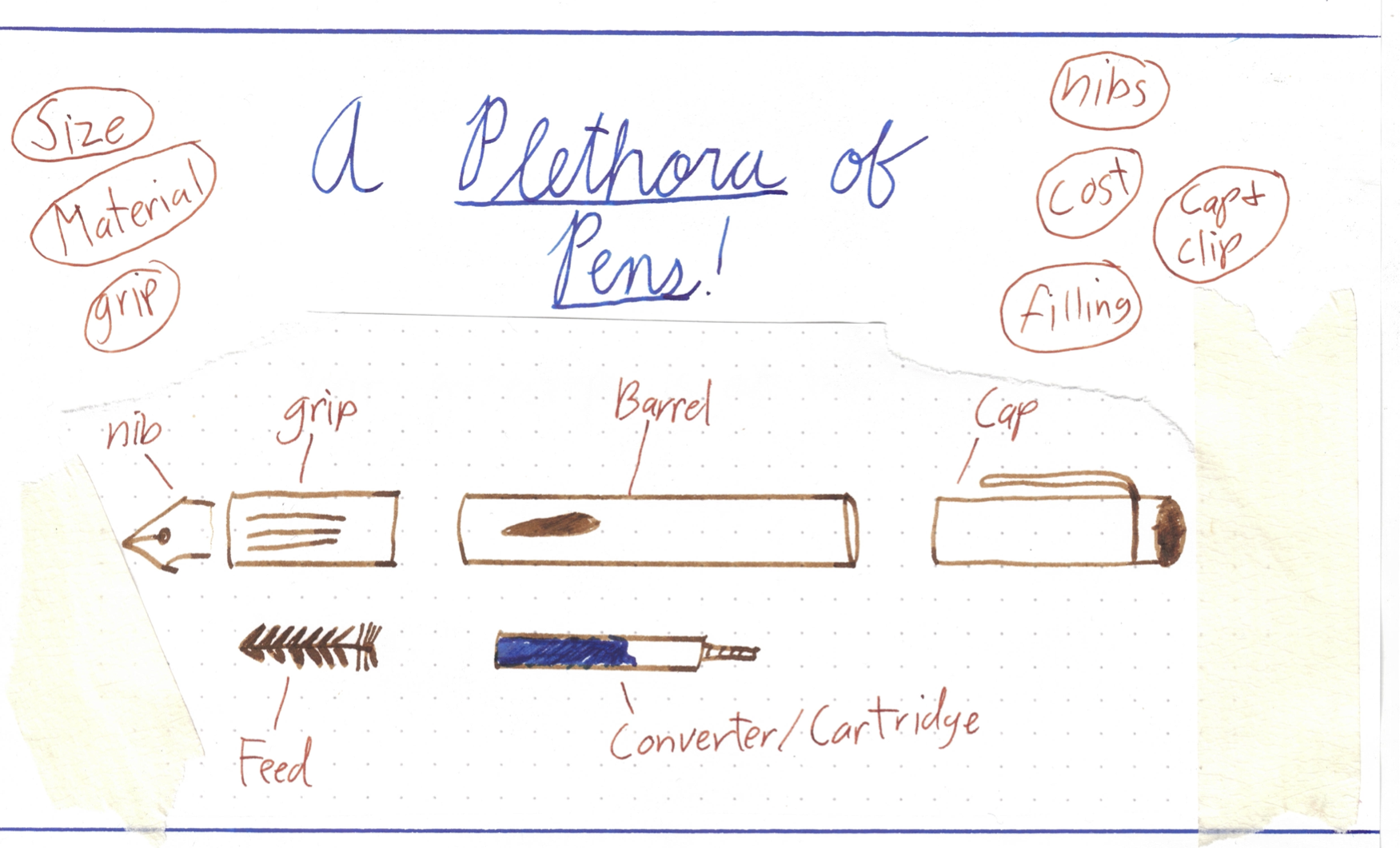 PLETHERA OF PENS. Size, Material, Nibs , Cost , Clip & Cap, Filling Mechanism. sketch diagram of pen parts